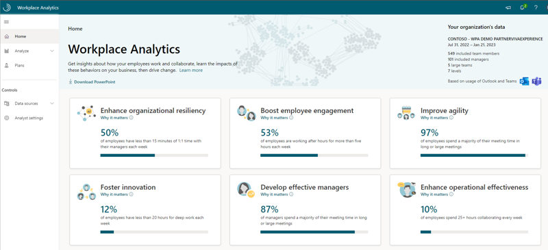 Screenshot shows the home tab in Workplace Analytics which shows business cases organisations can use to improve their collaboration and behaviours.
