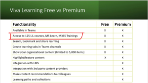Differences Between Free and Paid Versions of Viva Learning