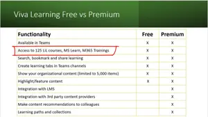 Differences Between Free and Paid Versions of Viva Learning