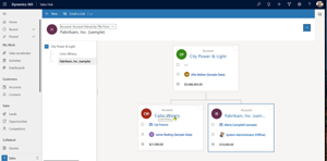 Parent-child Relationships Hierarchy in Accounts - Dynamics 365 Sales