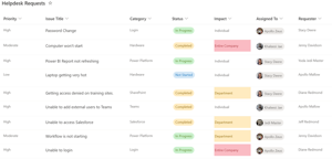 Formatting Rows and Columns in SharePoint Lists