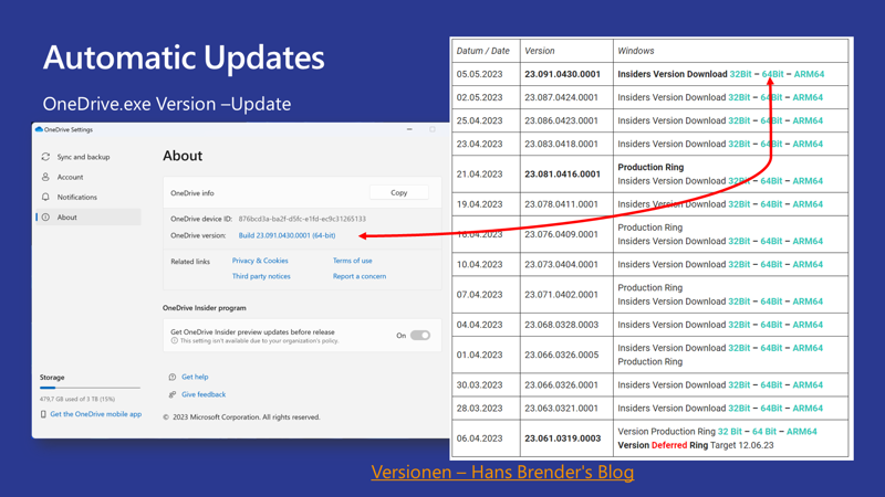 ALT: Image shows on the left the OneDrive Settings > About form and identify the version of OneDrive you have installed on your system. The table on the right shows the different versions available and their release dates. A two-ended arrow points out which version on the right the installed version of OneDrive corresponds to.