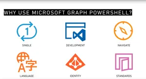 Managing Microsoft 365 with the Microsoft Graph PowerShell SDK